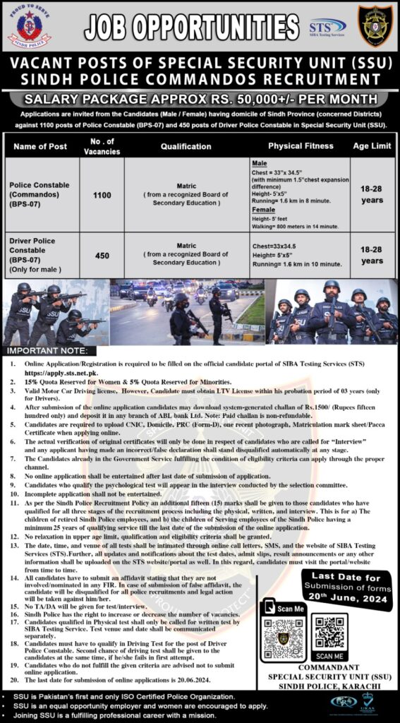 Latest Advertisement of Sindh Police SSU Jobs 2024