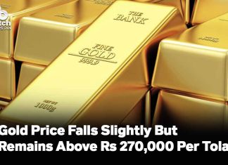 Gold Price Falls Slightly But Remains Above Rs 270,000 Per Tola